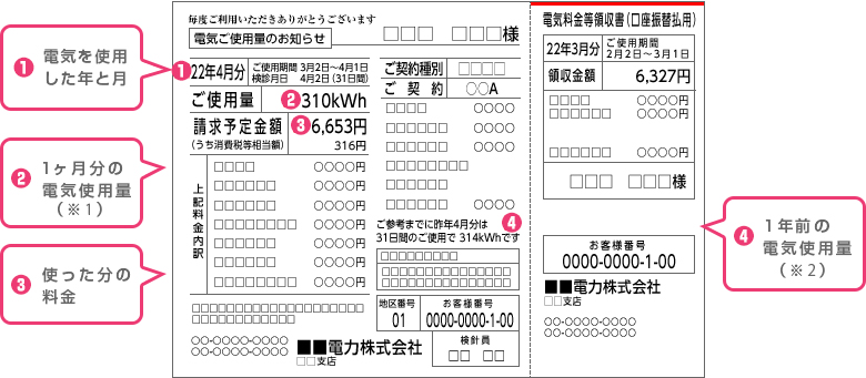1.電気を使用した年と月 2.1ヶ月分の電気使用量 3.使った分の料金 4.1年前の電気使用量